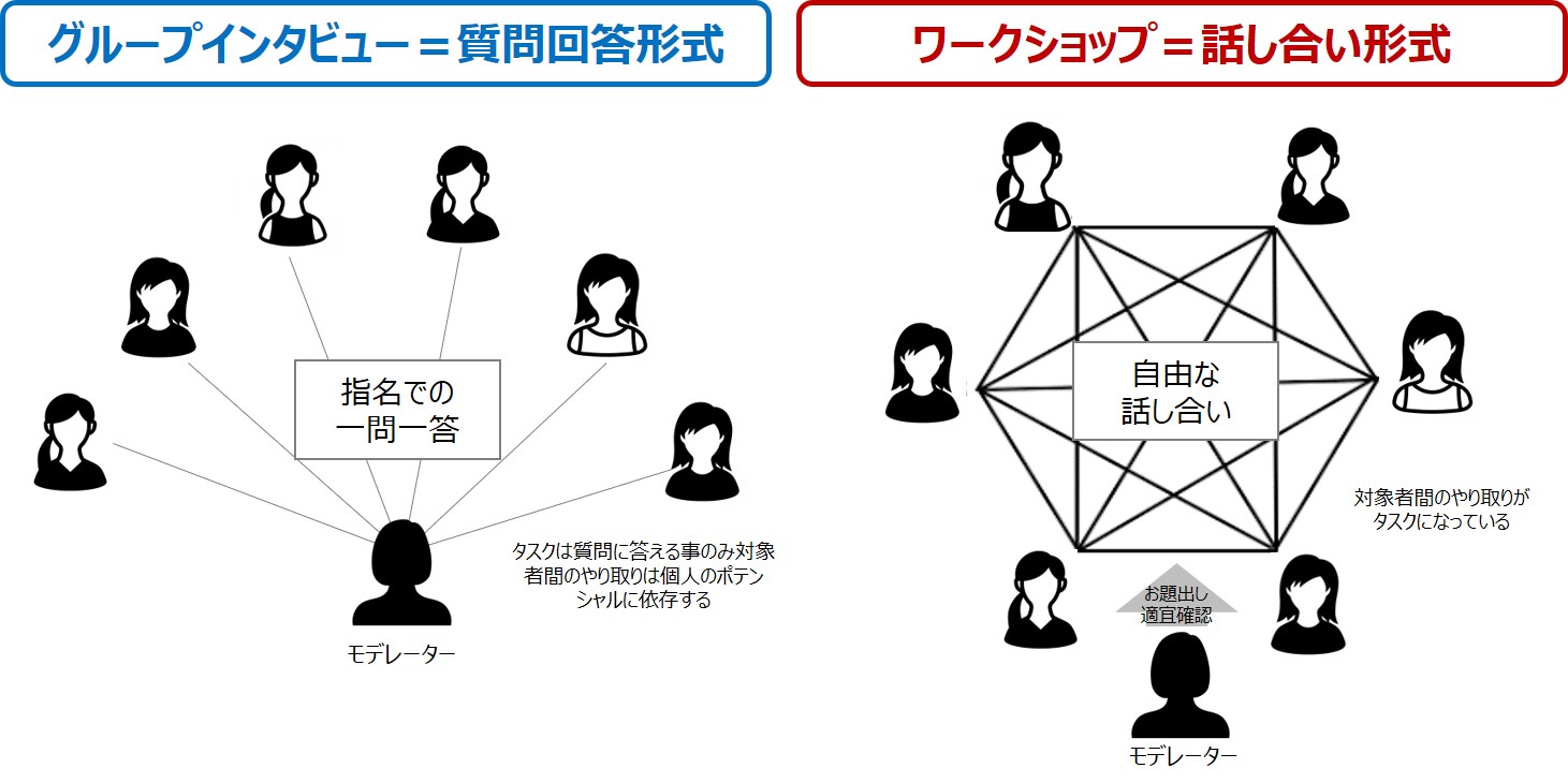 話し合い形式で仮説を超える 株式会社イークオーレ 話し合い形式で仮説を超える 株式会社イークオーレ